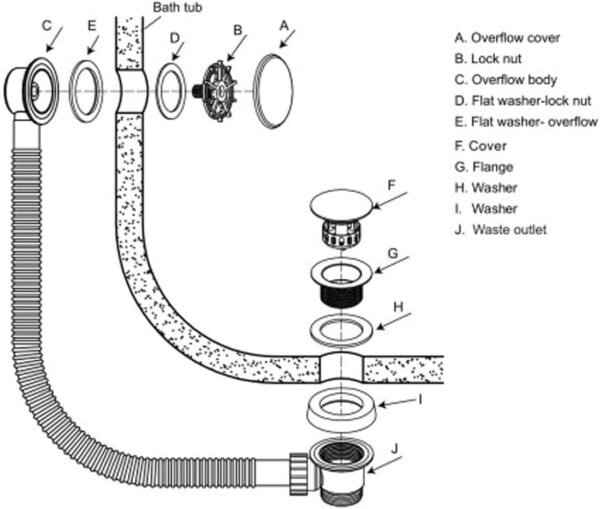 Round Clicker Bath Waste with Overflow - Image 2