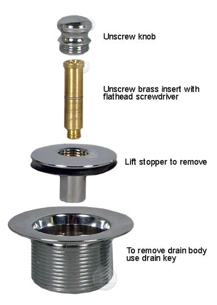 Lift-Turn Drain Stoppers