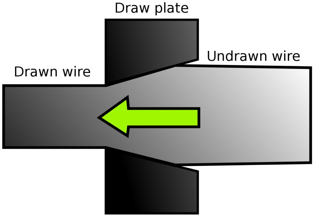 wire plate details