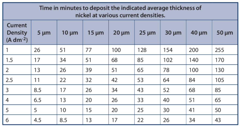 thickness of the nickel