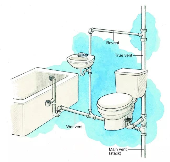toilet plumbing system