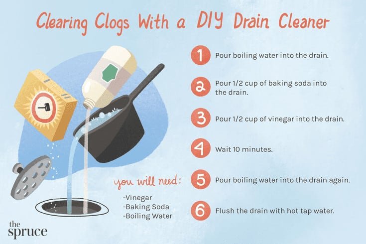 Drain cleaner