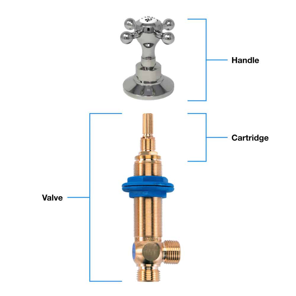 Handle valve's cartridge