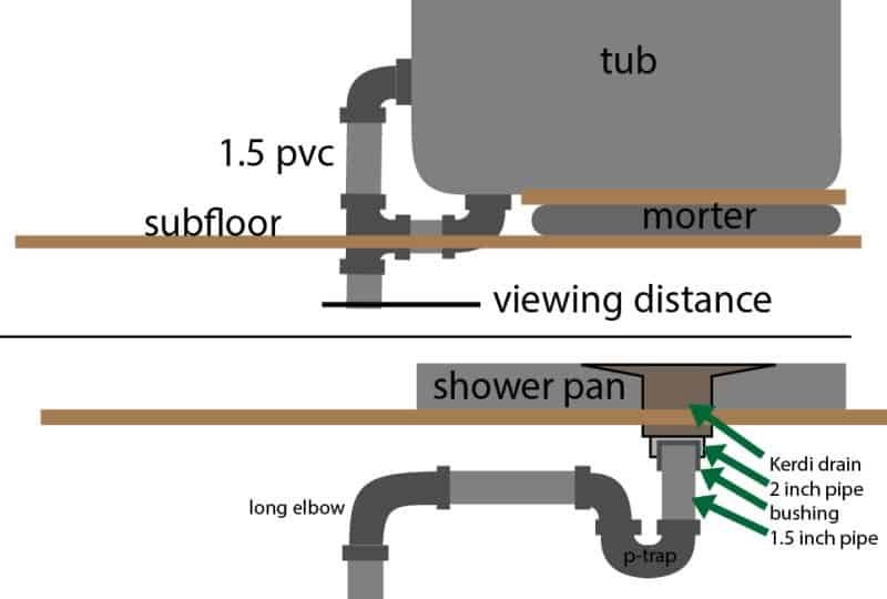 pipe connection size