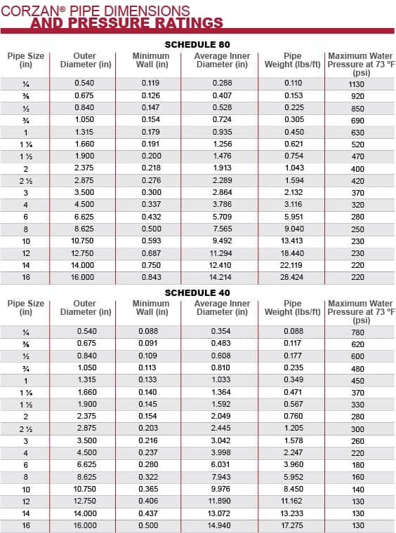 P trap Raw Material Guide 101 - Hofen Drain