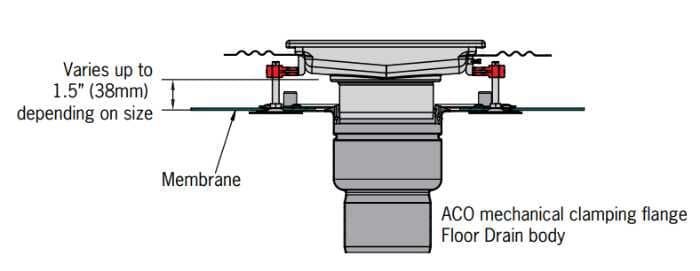 floor drain body