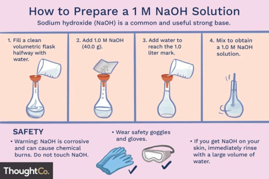 Sodium Hydroxide safety