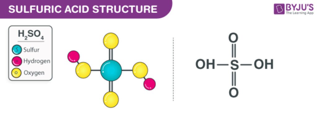 Sulphuric Acid