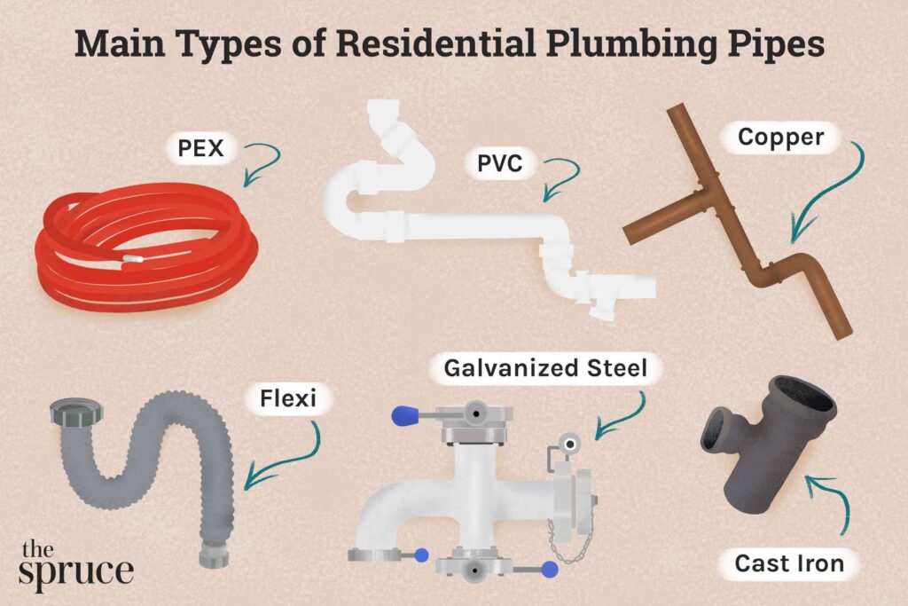 pex drain pipe with other types