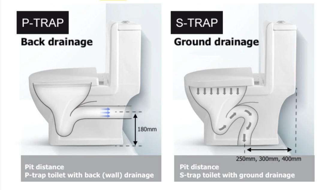 Working of p trap and S trap toilets